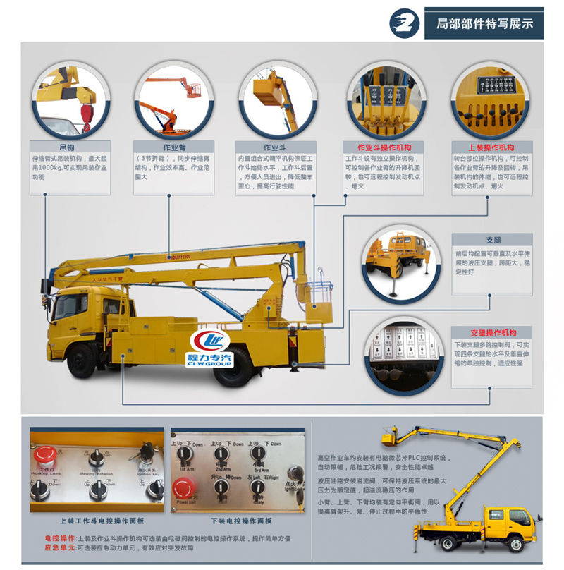 国六东风18米直臂高空作业车