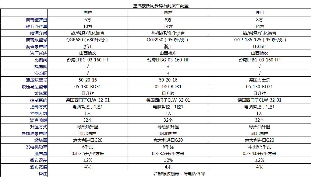 重汽同步碎石封层车