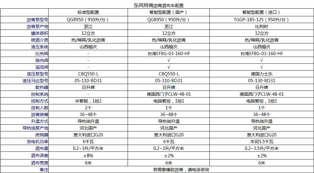 东风12方沥青洒布车