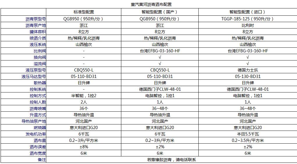 重汽8方沥青洒布车